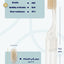 Smart portable miswak brush